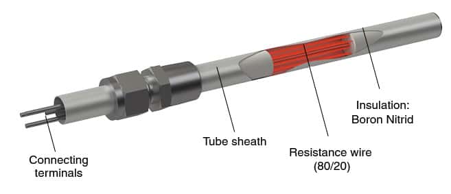 Высокопроизводительный нитридборный ТЭН - трубчатый электронагревательный элемент с изоляцией из нитрида бора.