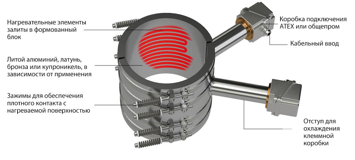 Эскиз литого формованного электрического нагревателя (пример)